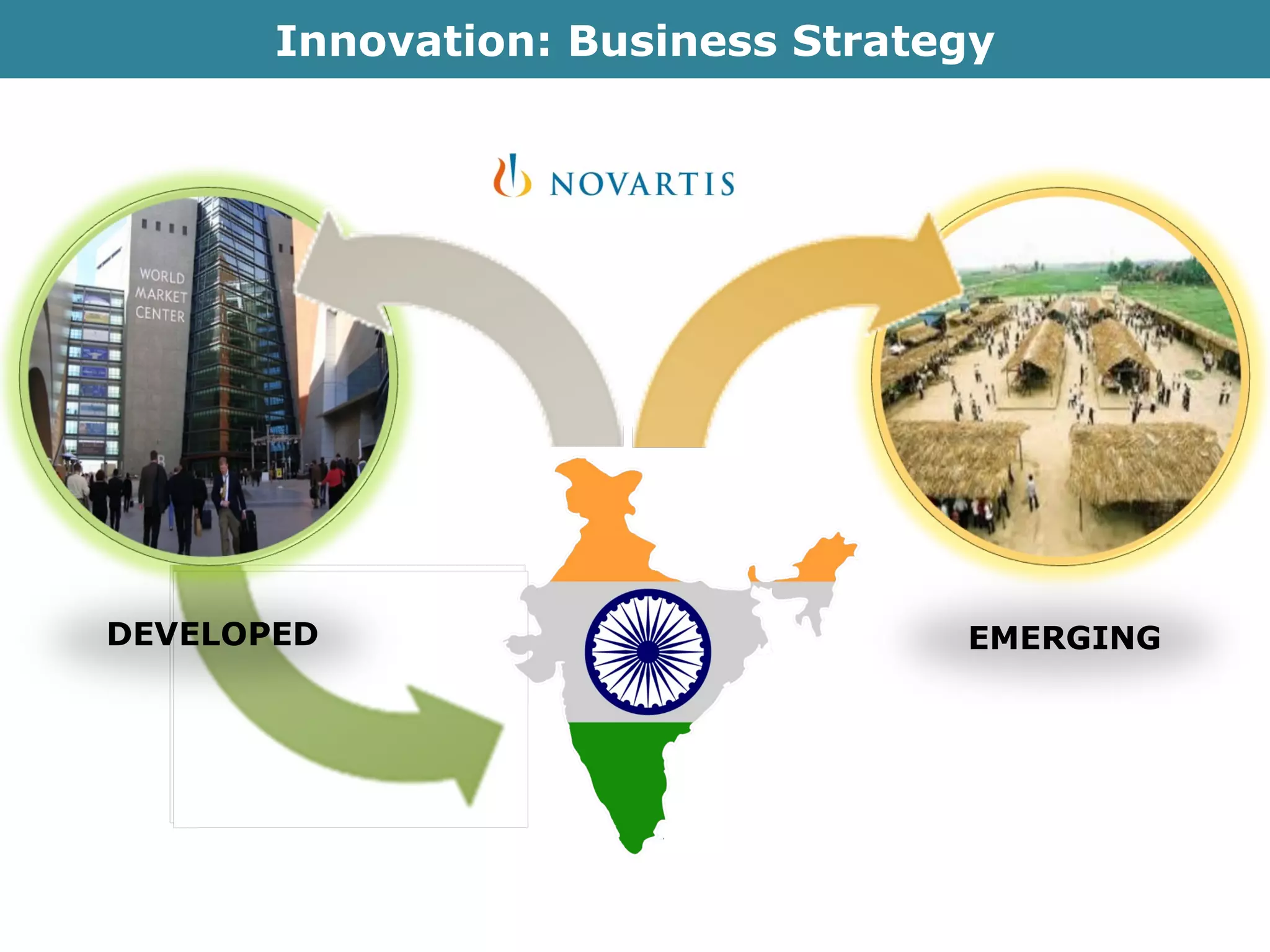 Innovation: Business Strategy DEVELOPED EMERGING 