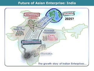 Future of Asian Enterprise: India 2025? 