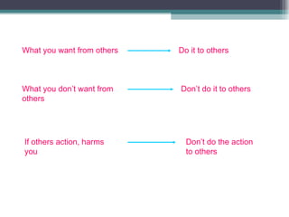 What you want from others Do it to others What you don’t want from others Don’t do it to others If others action, harms  you  Don’t do the action to others 