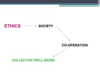 ETHICS CO-OPERATION COLLECTIVE WELL-BEING SOCIETY 