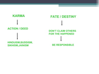 KARMA ACTION / DEED FATE / DESTINY DON’T CLAIM OTHERS FOR THE HAPPENED BE RESPONSIBLE HINDUISM,BUDDISM,SIKHISM,JAINISM 