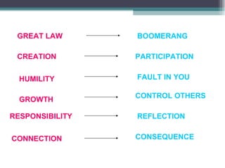 GREAT LAW BOOMERANG HUMILITY CREATION GROWTH RESPONSIBILITY PARTICIPATION FAULT IN YOU CONTROL OTHERS REFLECTION CONNECTION CONSEQUENCE 