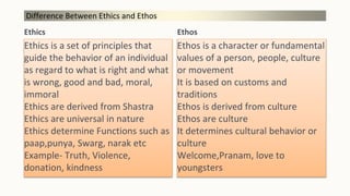 Ethos Function Indian ethos from Vedanta in Business | PPTX