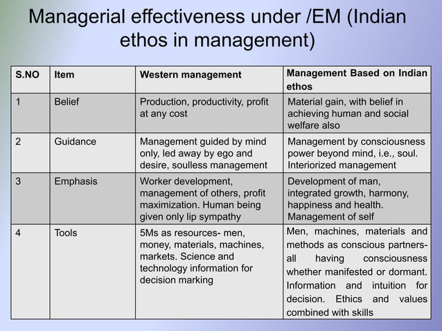 indian-ethos-need-purpose