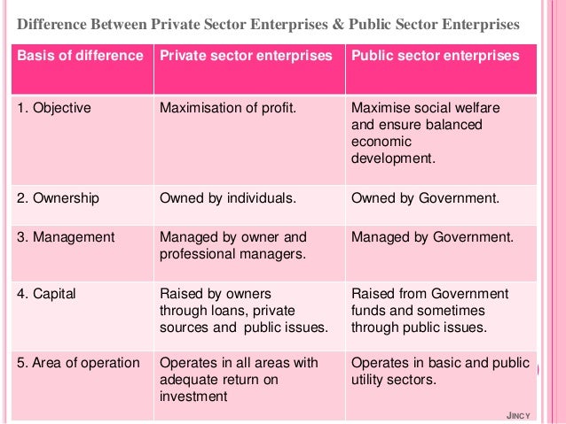 distinguish between private and public sector