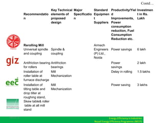 Indian experiences on Energye Efficiency in Steel Rolling Mills | PPT