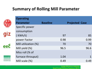 Indian experiences on Energye Efficiency in Steel Rolling Mills | PPT