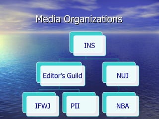 Media Organizations 