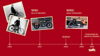 WWI:                 WWII:
       60% TO MILITARY      100% TO MILITARY




                                                 PURCHASED BY
                         DUPONT                 RALPH B. ROGERS




1901         1917        1930            1939        1945
 