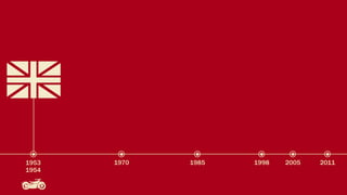 1953   1970   1985   1998   2005   2011
1954
 