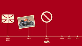 1953   1970   1985   1998   2005   2011
1954
 