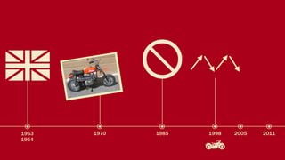 1953   1970   1985   1998   2005   2011
1954
 