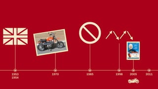 1953   1970   1985   1998   2005   2011
1954
 