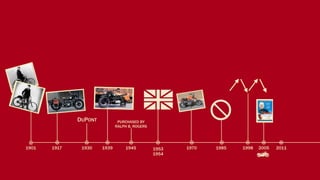 DUPONT           PURCHASED BY
                              RALPH B. ROGERS




1901   1917    1930    1939       1945          1953   1970   1985   1998   2005   2011
                                                1954
 