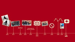 DUPONT           PURCHASED BY
                              RALPH B. ROGERS




1901   1917    1930    1939       1945          1953   1970   1985   1998   2005   2011
                                                1954
 