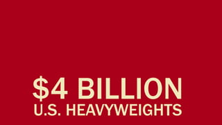 $4 BILLION
U.S. HEAVYWEIGHTS
 