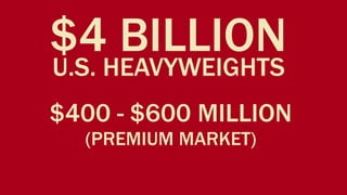 $4 BILLION
U.S. HEAVYWEIGHTS
$400 - $600 MILLION
  (PREMIUM MARKET)
 