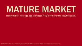 MATURE MARKET
             Harley Rider - Average age increased ~45 to 49 over the last five years.




*SOURCE: NY Times, “Harley, You’re Not Getting Any Younger,” March 2009, JD Power and Associates 2010 U.S. Motorcycle Competitive Information Study.
 