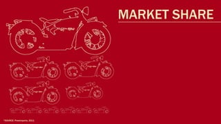 MARKET SHARE




*SOURCE: Powersports, 2011
 