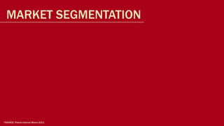 MARKET SEGMENTATION




*SOURCE: Polaris Internal Memo 2011
 