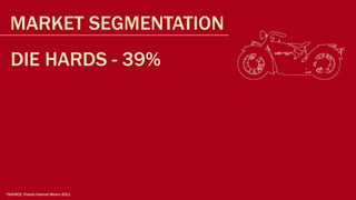 MARKET SEGMENTATION
  DIE HARDS - 39%




*SOURCE: Polaris Internal Memo 2011
 