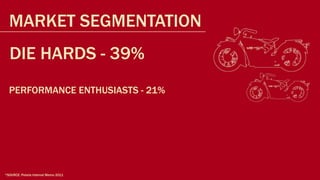 MARKET SEGMENTATION
  DIE HARDS - 39%
  PERFORMANCE ENTHUSIASTS - 21%




*SOURCE: Polaris Internal Memo 2011
 