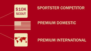 $10K    SPORTSTER COMPETITOR
SCOUT

        PREMIUM DOMESTIC



        PREMIUM INTERNATIONAL
 