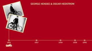 GEORGE HENDEE & OSCAR HEDSTROM




1901     1917             1930      1939   1945
 
