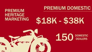 PREMIUM
             PREMIUM DOMESTIC
HERITAGE
MARKETING
            $18K - $38K
                150    DOMESTIC
                       DEALERS
 