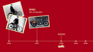 WWI:
       60% TO MILITARY




                         DUPONT



1901         1917        1930     1939   1945
 