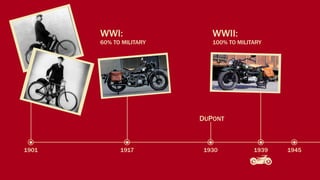 WWI:                 WWII:
       60% TO MILITARY      100% TO MILITARY




                         DUPONT



1901         1917        1930            1939   1945
 