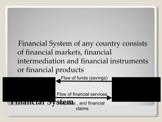 Financial System Financial System of any country consists of financial markets, financial intermediation and financial instruments or financial products  Suppliers of funds (Mainly households) Flow of financial services Incomes , and financial  claims Seekers of funds  (Mainly business firms and government) Flow of funds (savings) 