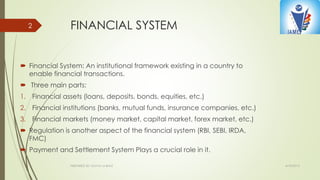 FINANCIAL SYSTEM
 Financial System: An institutional framework existing in a country to
enable financial transactions.
 Three main parts:
1. Financial assets (loans, deposits, bonds, equities, etc.)
2. Financial institutions (banks, mutual funds, insurance companies, etc.)
3. Financial markets (money market, capital market, forex market, etc.)
 Regulation is another aspect of the financial system (RBI, SEBI, IRDA,
FMC)
 Payment and Settlement System Plays a crucial role in it.
4/10/2015PREPARED BY: KAVYA M BHAT
2
 