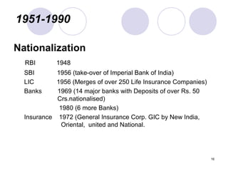 1951-1990
Nationalization
RBI 1948
SBI 1956 (take-over of Imperial Bank of India)
LIC 1956 (Merges of over 250 Life Insurance Companies)
Banks 1969 (14 major banks with Deposits of over Rs. 50
Crs.nationalised)
1980 (6 more Banks)
Insurance 1972 (General Insurance Corp. GIC by New India,
Oriental, united and National.
16
 