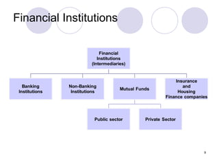 Financial Institutions
9
 