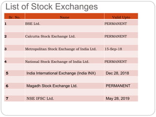 List of Stock Exchanges
Sr. No. Name Valid Upto
1 BSE Ltd. PERMANENT
2 Calcutta Stock Exchange Ltd. PERMANENT
3 Metropolitan Stock Exchange of India Ltd. 15-Sep-18
4 National Stock Exchange of India Ltd. PERMANENT
5 India International Exchange (India INX) Dec 28, 2018
6 Magadh Stock Exchange Ltd. PERMANENT
7 NSE IFSC Ltd. May 28, 2019
 