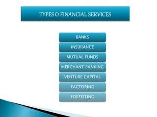 Indian financial system bfs sybms_finance | PPTX