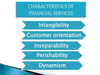 Indian financial system bfs sybms_finance | PPTX