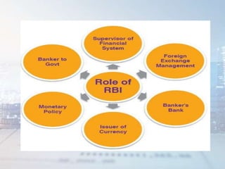 Indian financial system and role of financial institutions