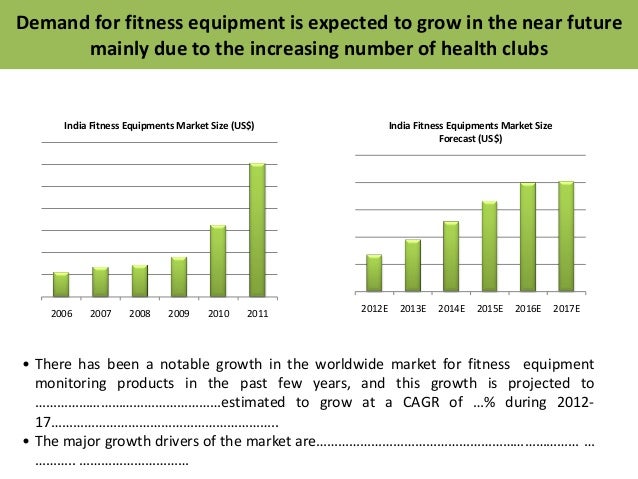 Indian fitness equipment market