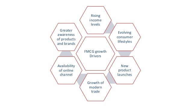 Fmcg