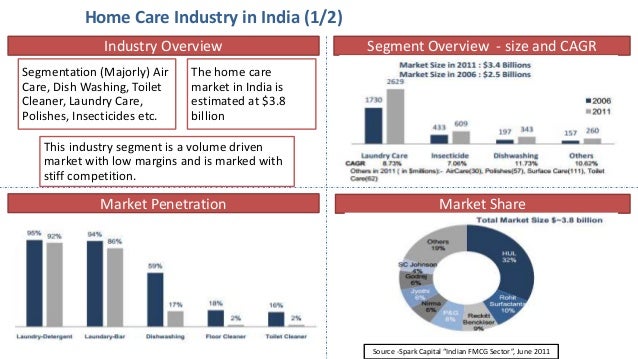 market segmentation in fmcg sector india Market segmentation should be focused on consumer groups , not on the class of car in this market segmentation example, seven different market. market segmentation in fmcg sector india Market segmentation should be focused on consumer groups , not on the class of car in this market segmentation example, seven different market.
