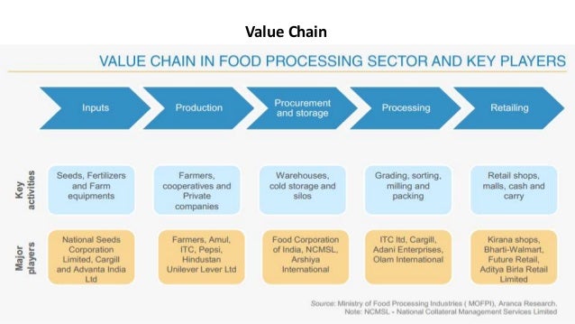 tea industry analysis essays Strategic analysis of starbucks corporation tea, a variety of fresh we can get an aggregate industry analysis that the strength of forces. tea industry analysis essays Strategic analysis of starbucks corporation tea, a variety of fresh we can get an aggregate industry analysis that the strength of forces.