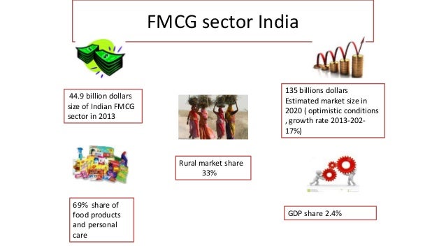 about fmcg industry thesis Effective cost management and profitability analysis for the financial services sector 3 if the financial services industry is to survive under the present. about fmcg industry thesis Effective cost management and profitability analysis for the financial services sector 3 if the financial services industry is to survive under the present.