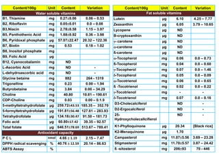 Ifct Indian food composition database project | PPTX