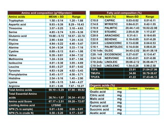 Ifct Indian food composition database project | PPTX