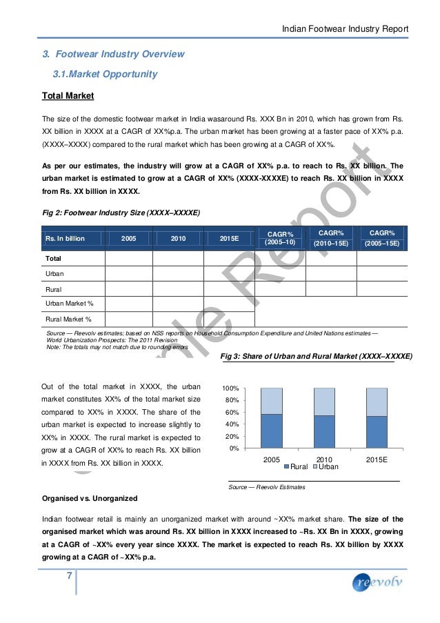 Indian footwear industry report for illustration only
