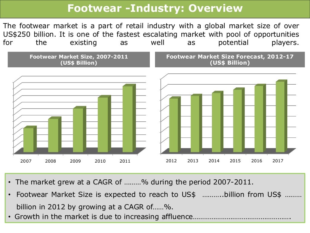 Indian Footwear Market Trends & Opportunities (20122017)
