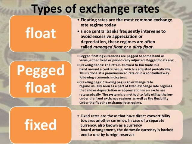 Indian Foreign Exchange Market Rupee Exchange Rate - 