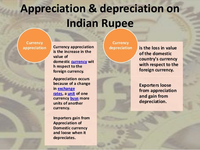 Forex exchange indian rupee